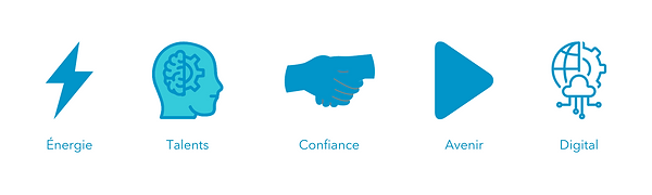 Nos valeurs : Énergie, Talents, Confiance, Avenir, Digital